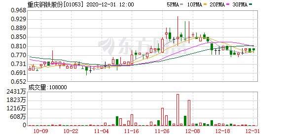 重庆钢铁股票(重庆钢铁股票值得长期持有吗)