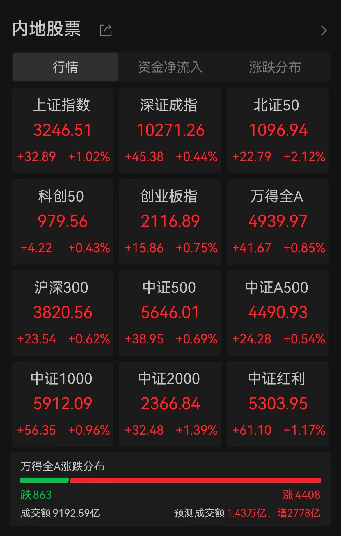 深深房a股票(深深房a股票历史交易数据) 深深房a股票(深深房a股票历史交易数据)