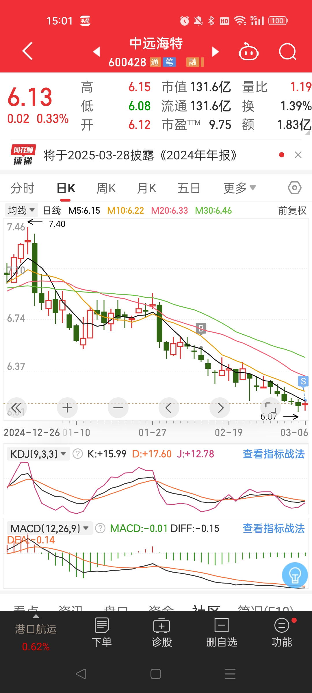重庆钢铁股票(重庆钢铁股票行情) 重庆钢铁股票(重庆钢铁股票行情)
