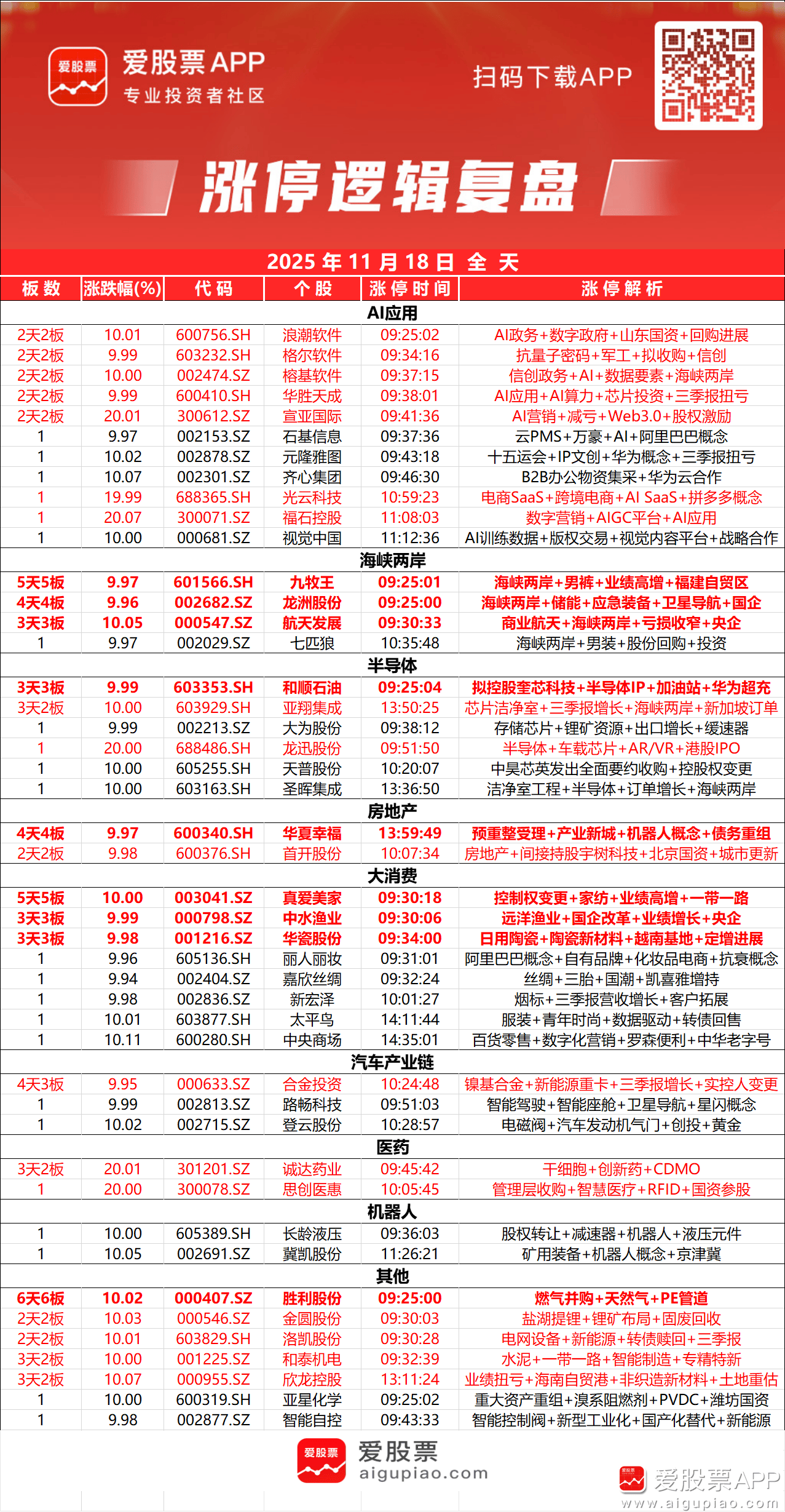 爱股票(爱股票app) 爱股票(爱股票app)