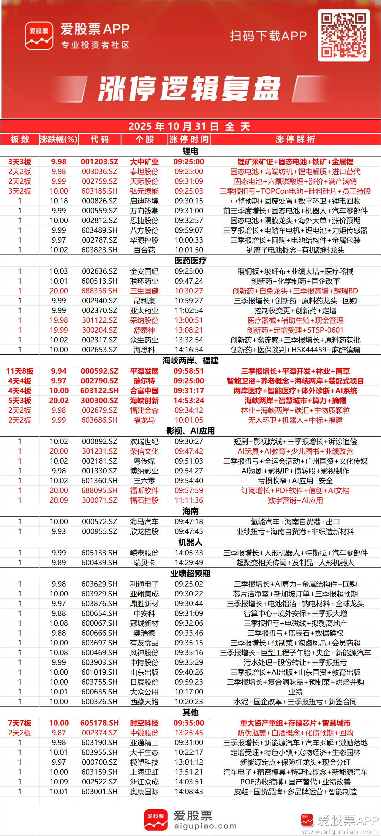 爱股票(爱股票app) 爱股票(爱股票app)