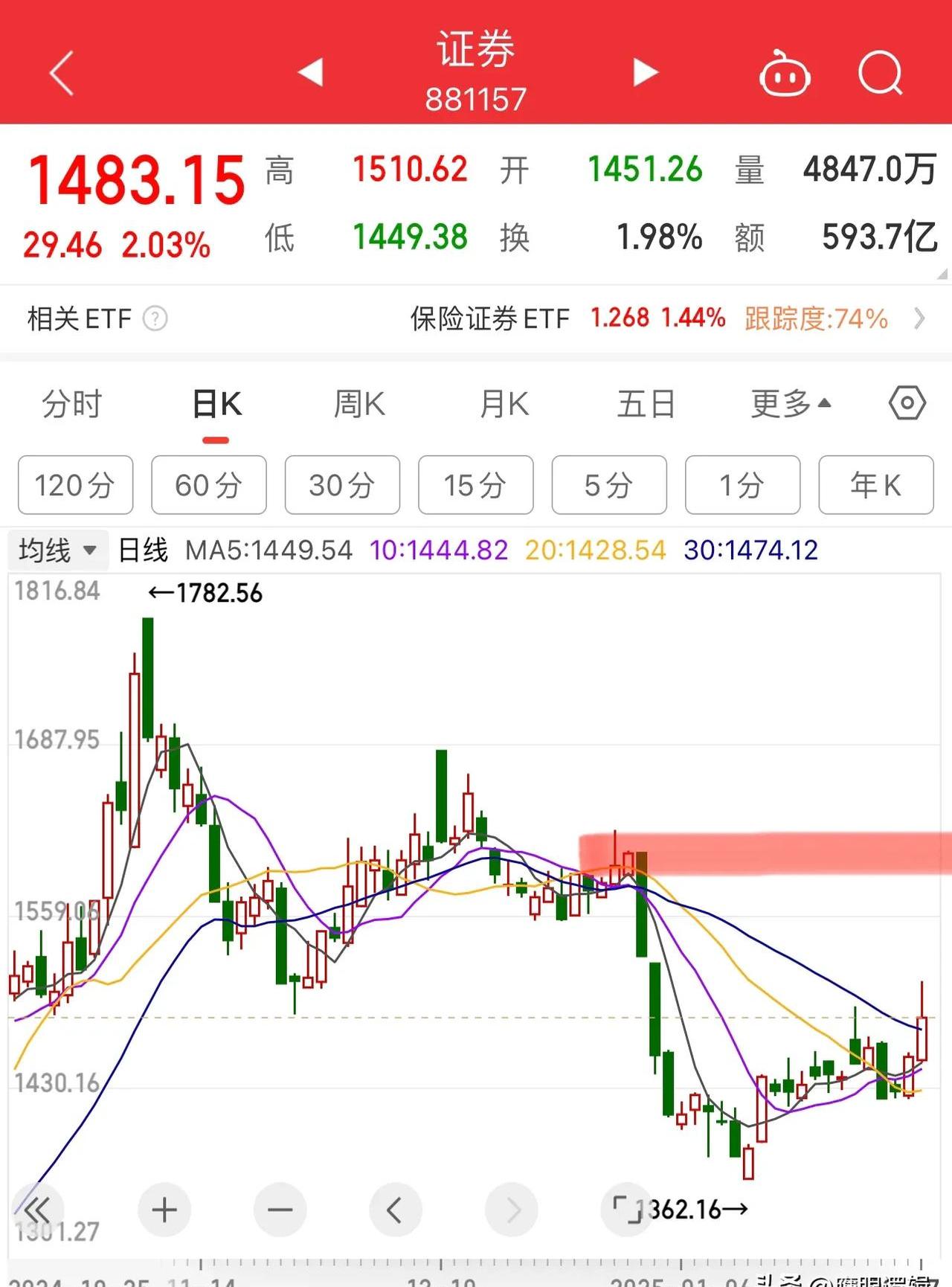 良品铺子股票(st葫芦股票605199)