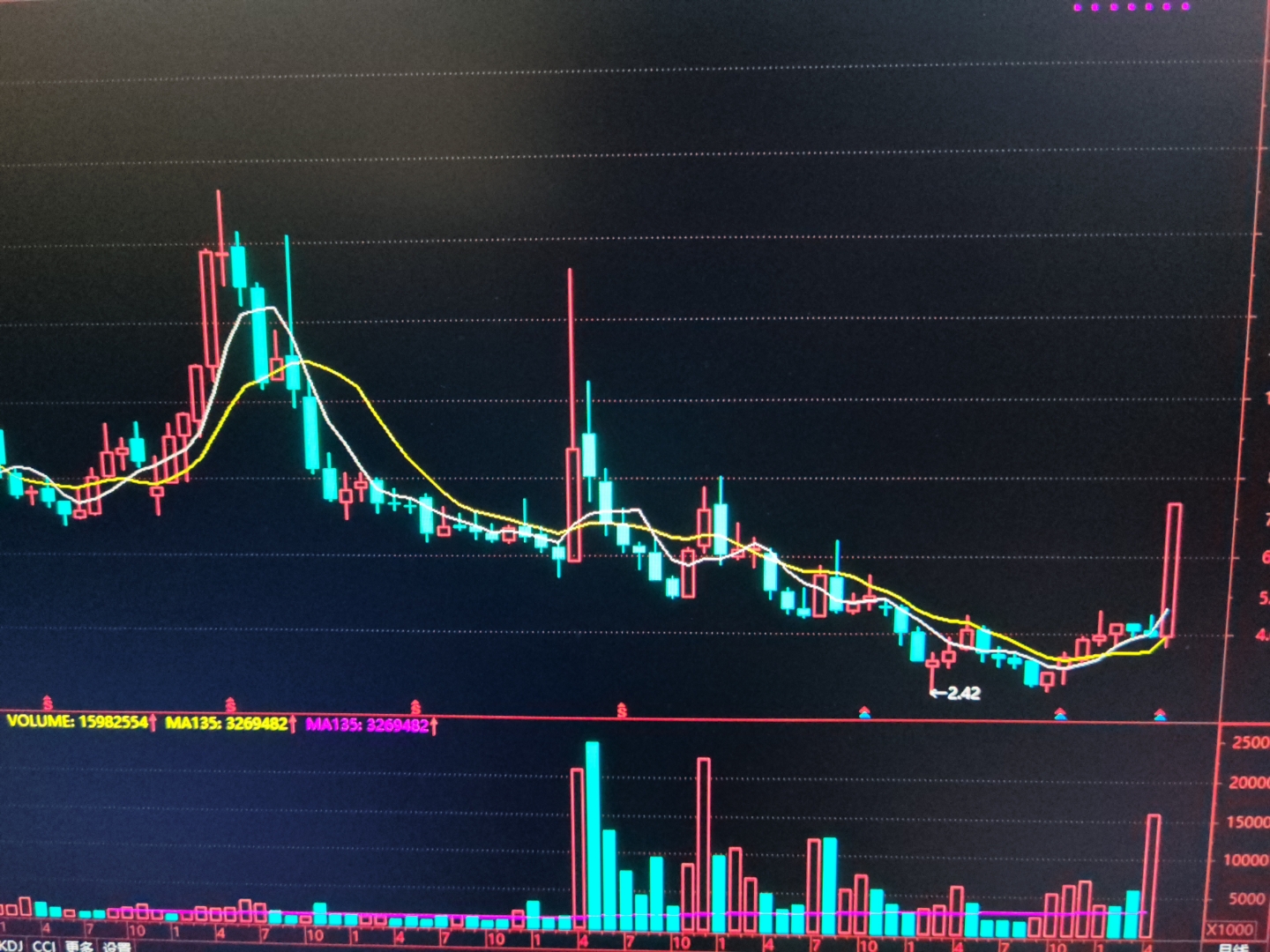 方正电机股票(方正电机最新股评) 方正电机股票(方正电机最新股评)