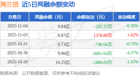 海兰信股票(海兰信股票重组进展) 海兰信股票(海兰信股票重组进展)