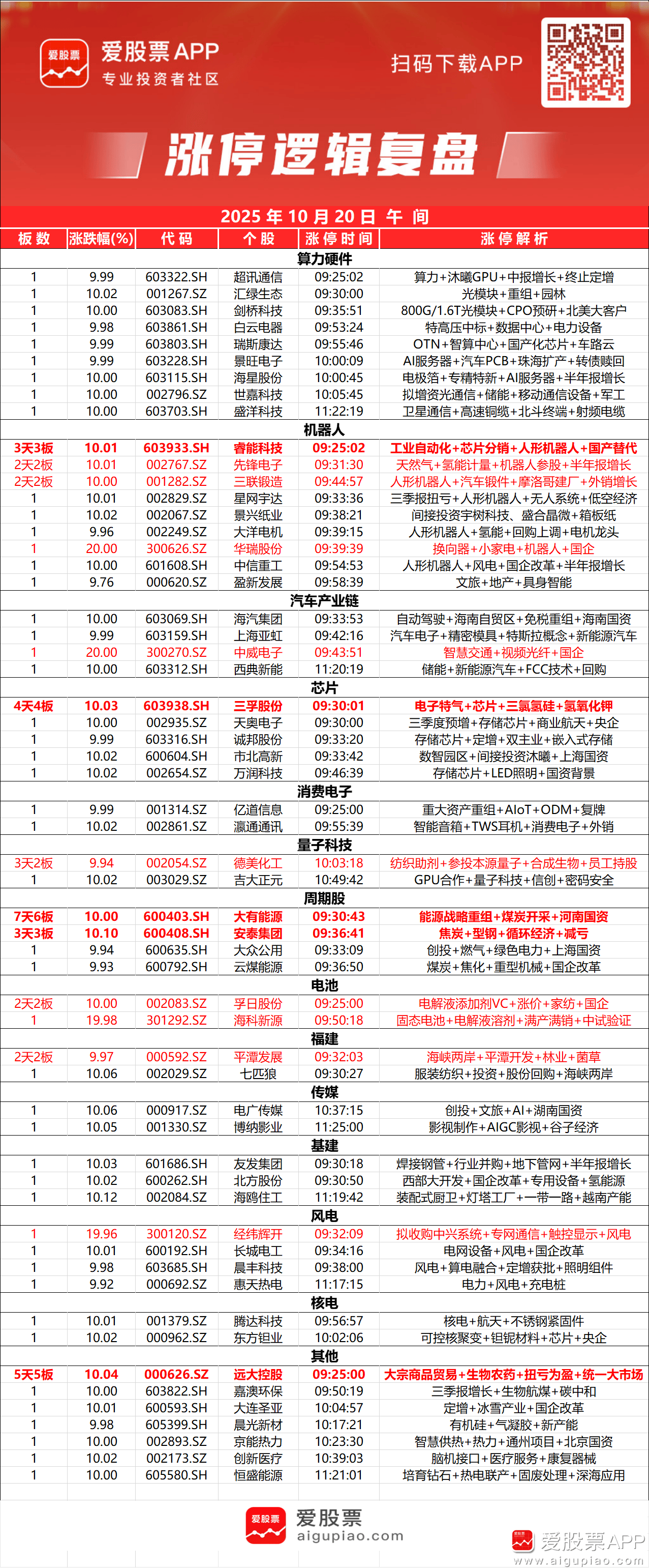 爱股票(爱股票老鱼头主页)