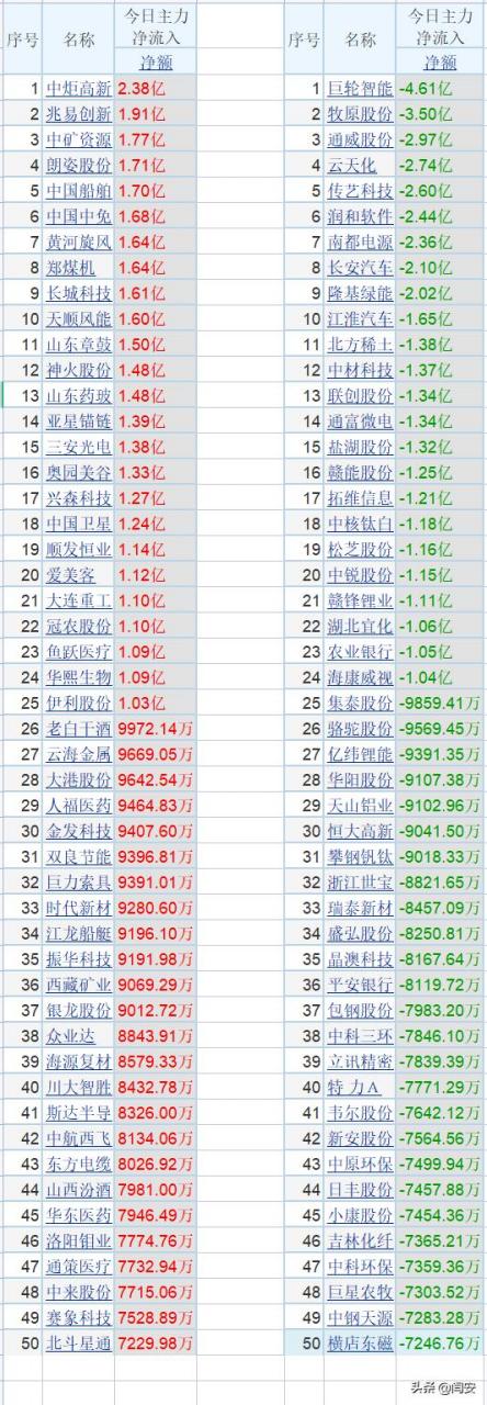 中炬高新股票(中炬高新重大利好) 中炬高新股票(中炬高新重大利好)