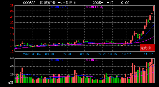 粤桂股份股票(粤桂股份股票行情)