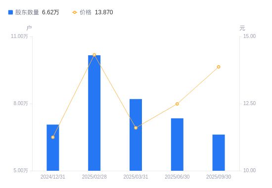 粤桂股份股票(粤桂股份股票吧)