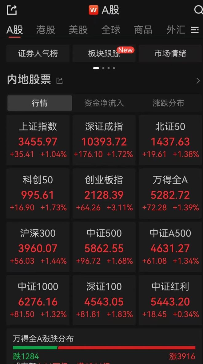 粤桂股份股票(粤桂股份股票吧)