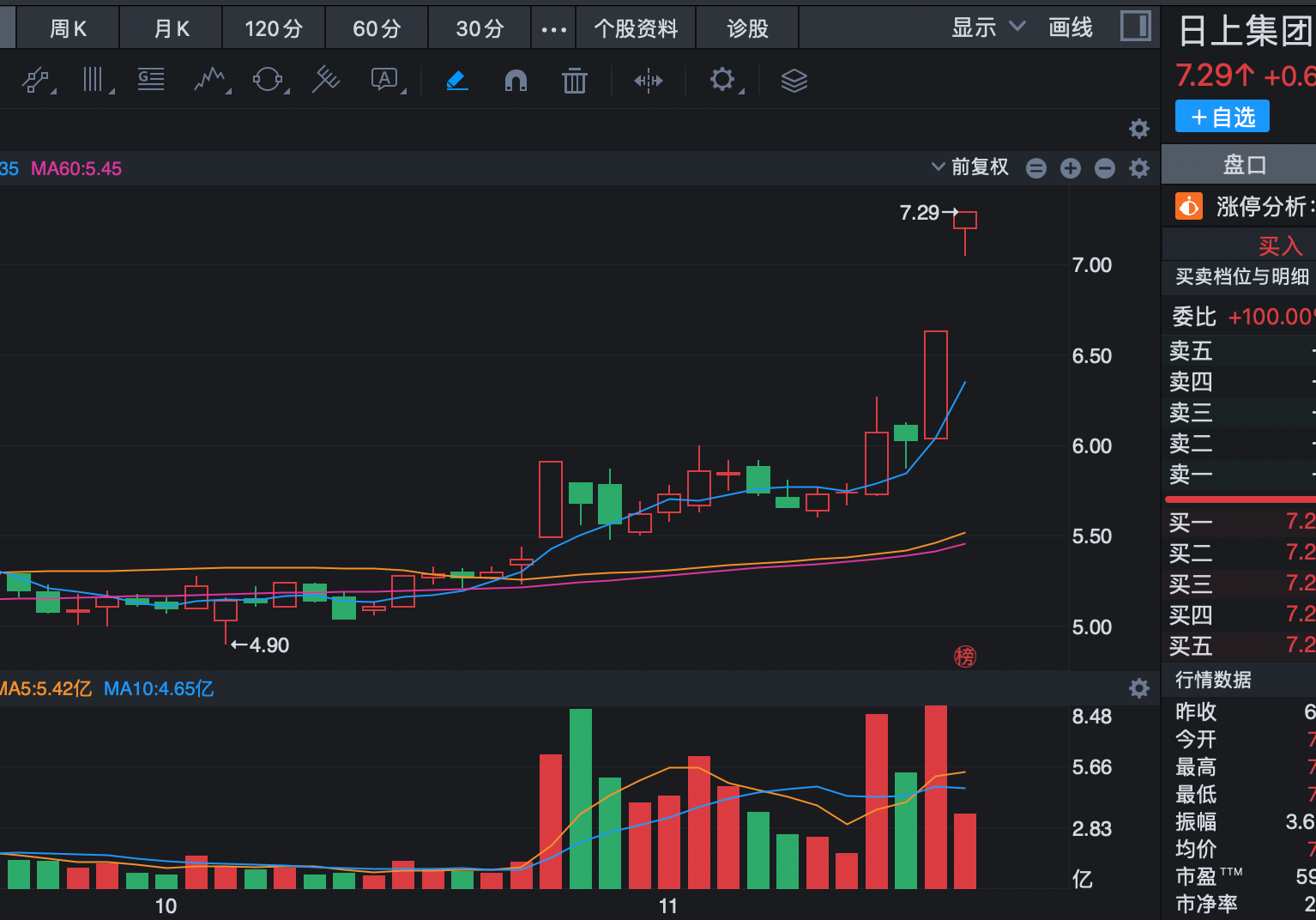 日上集团股票(日上集团股票代码是多少) 日上集团股票(日上集团股票代码是多少)