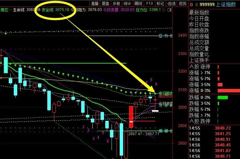 预测股票(预测股票大涨 大跌 小涨小跌 量化模型) 预测股票(预测股票大涨 大跌 小涨小跌 量化模型)