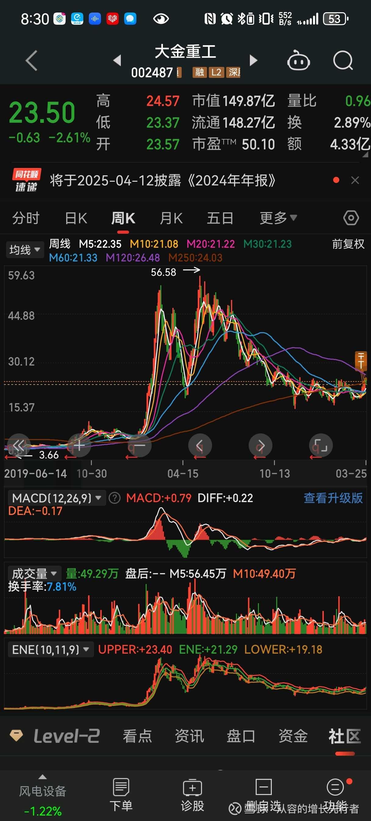 大金重工股票(大金重工股票最新分析) 大金重工股票(大金重工股票最新分析)