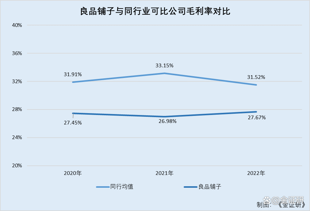 良品铺子股票(良品铺子股票还能涨吗) 良品铺子股票(良品铺子股票还能涨吗)