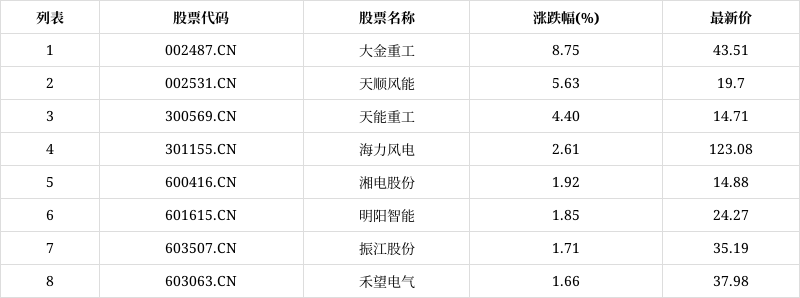 大金重工股票(大金重工股票是什么概念) 大金重工股票(大金重工股票是什么概念)