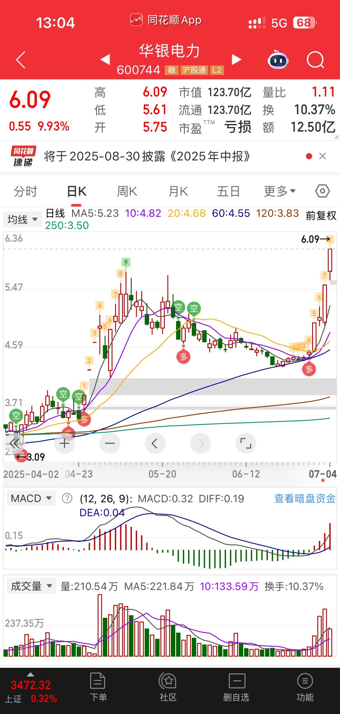 华银电力股票(华银电力股票趋势图)