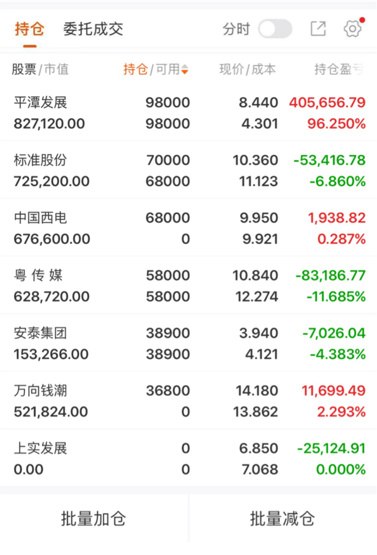 万向钱潮股票(万向钱潮股票怎么样)