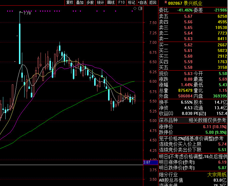 景兴纸业股票(景兴纸业股票是什么板块的)