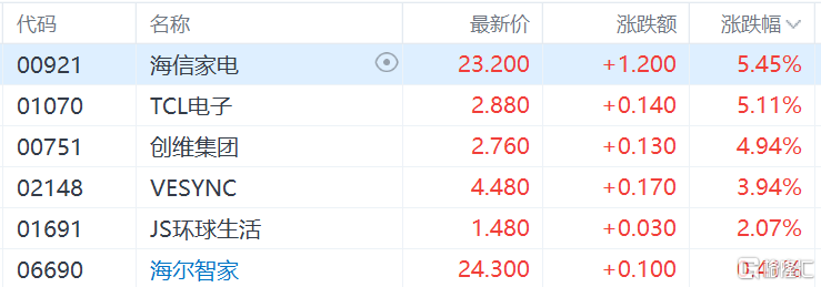 恒大物业股票(恒大物业股票代码)