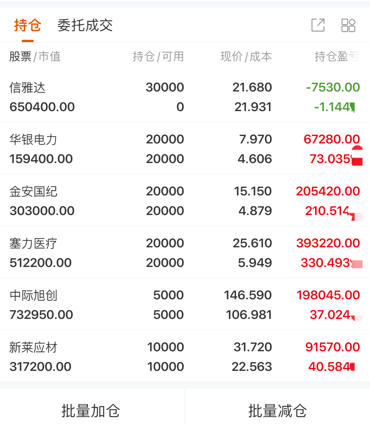 鄂尔多斯股票(鄂尔多斯股票值得长期持有吗) 鄂尔多斯股票(鄂尔多斯股票值得长期持有吗)