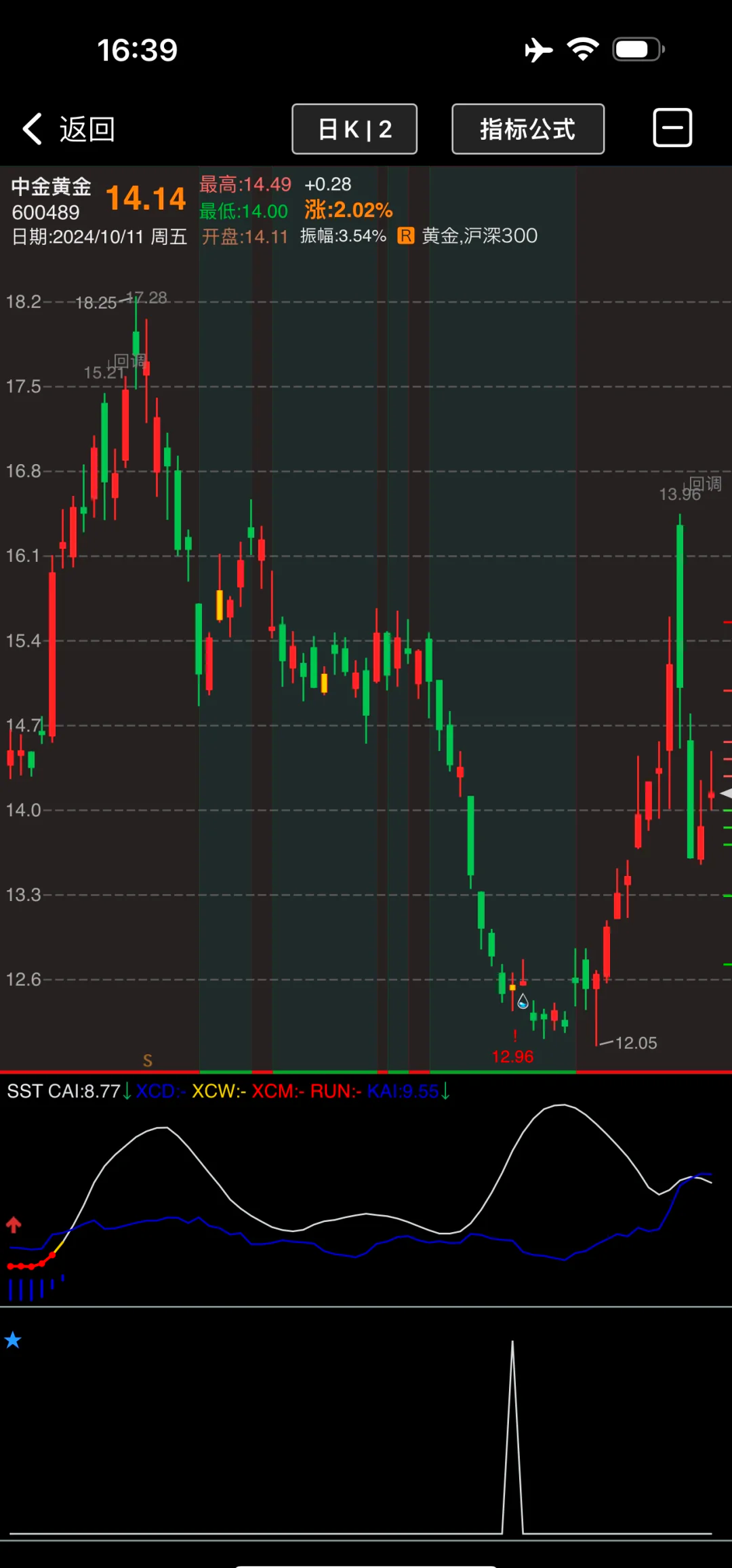 预测股票(预测股票走势的app) 预测股票(预测股票走势的app)