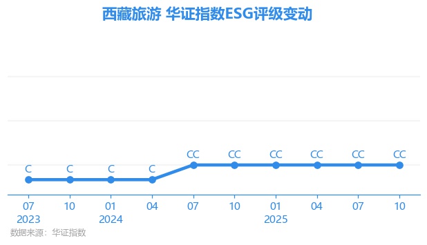 西藏旅游股票(西藏旅游股票明天是涨还是跌)