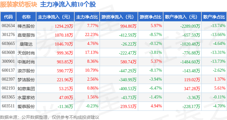 九牧王股票(九牧王股票代码是多少) 九牧王股票(九牧王股票代码是多少)