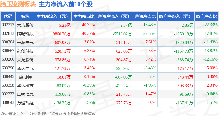 日上集团股票(日上集团股票会涨吗)