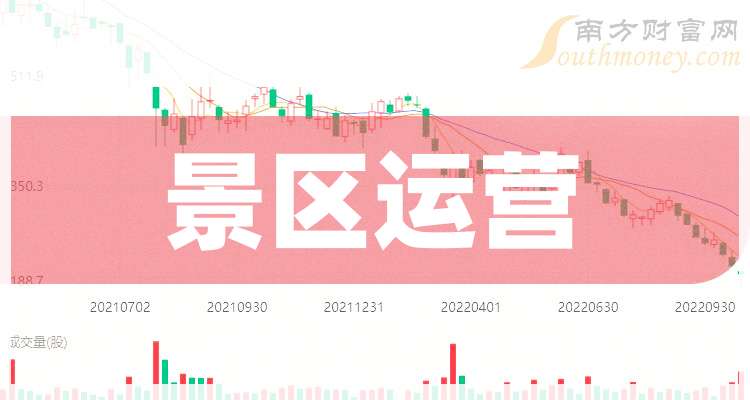 西藏旅游股票(西藏旅游股票深度分析)