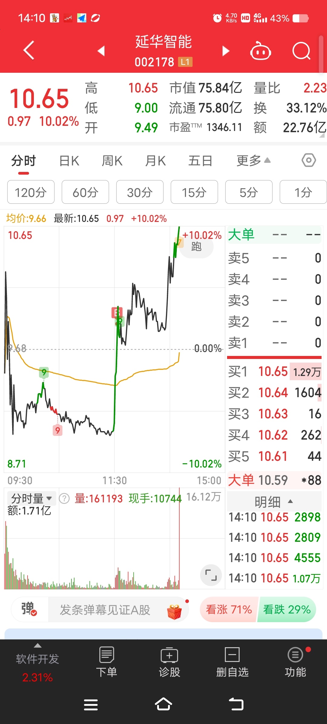 振华重工股票(上海振华重工股票)