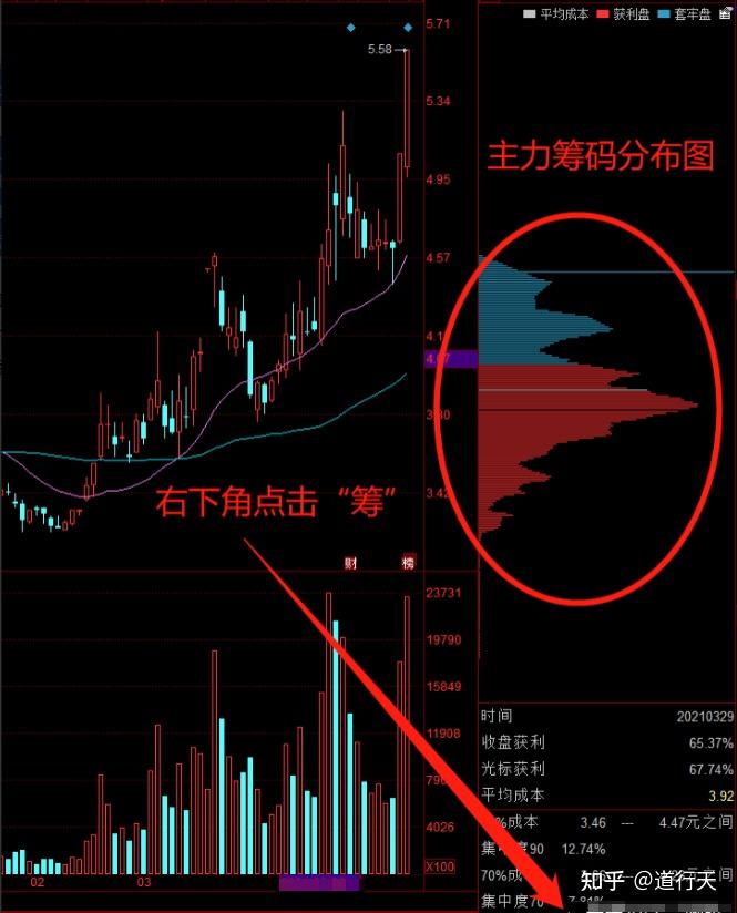 预测股票(lstm预测股票)
