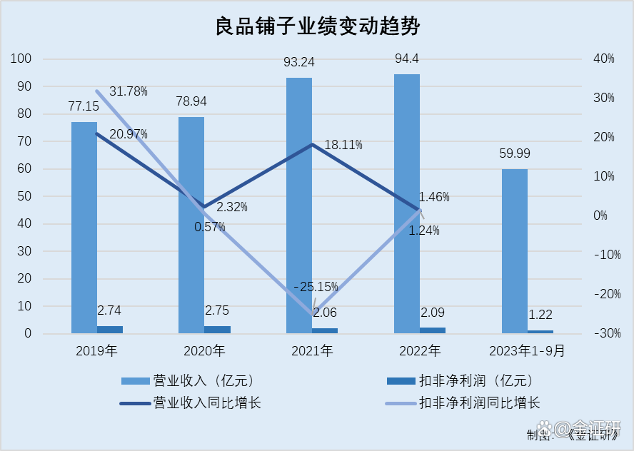 良品铺子股票(良品铺子的股价) 良品铺子股票(良品铺子的股价)