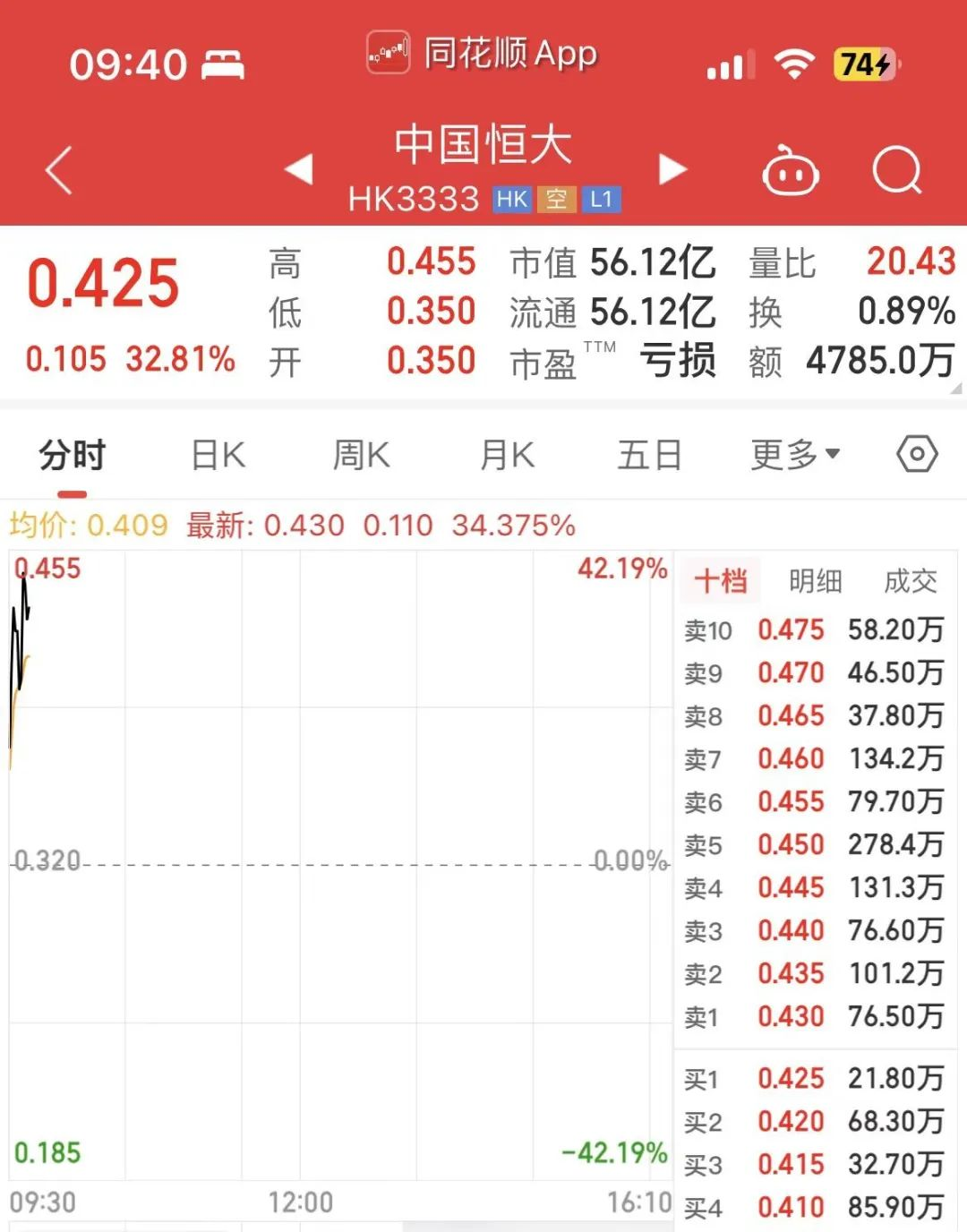 恒大物业股票(恒大物业股票最高价是多少) 恒大物业股票(恒大物业股票最高价是多少)