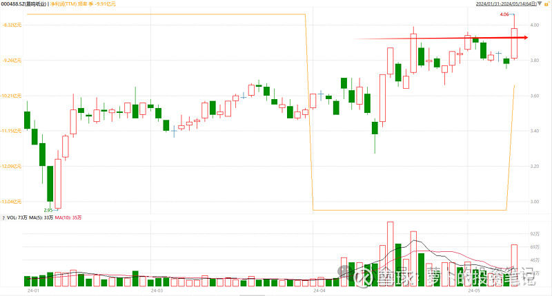 景兴纸业股票(景兴纸业股票中报)