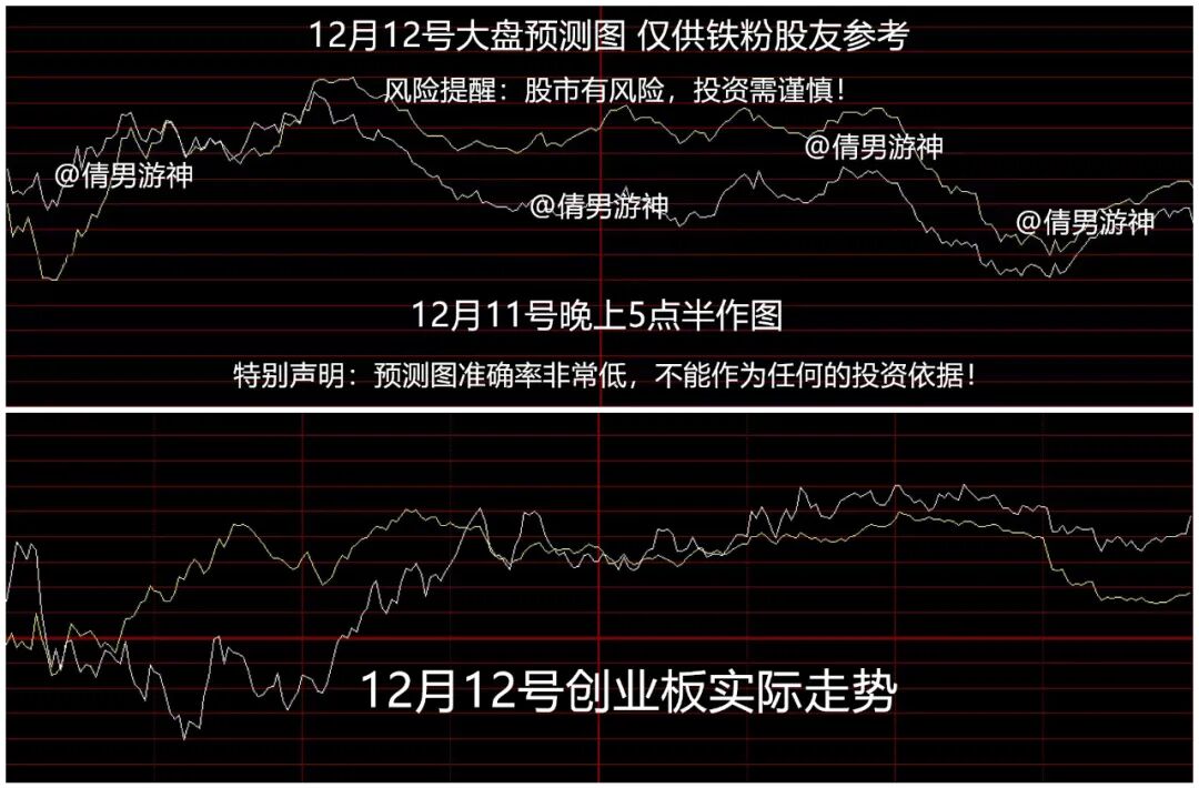 预测股票(预测股票取什么为用神)