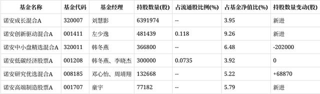 诺安基金(诺安基金320001今日净值)
