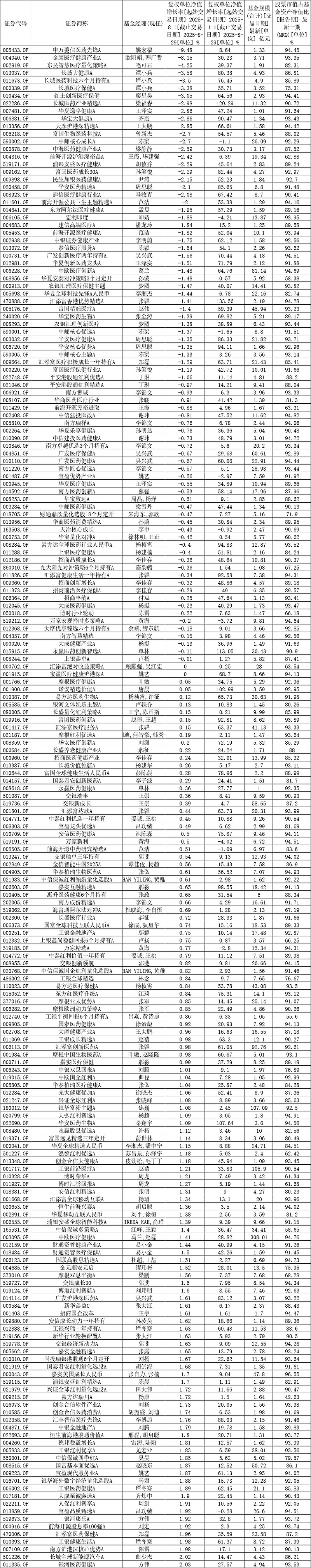 基金公司排名(中国十大私募基金公司排名)
