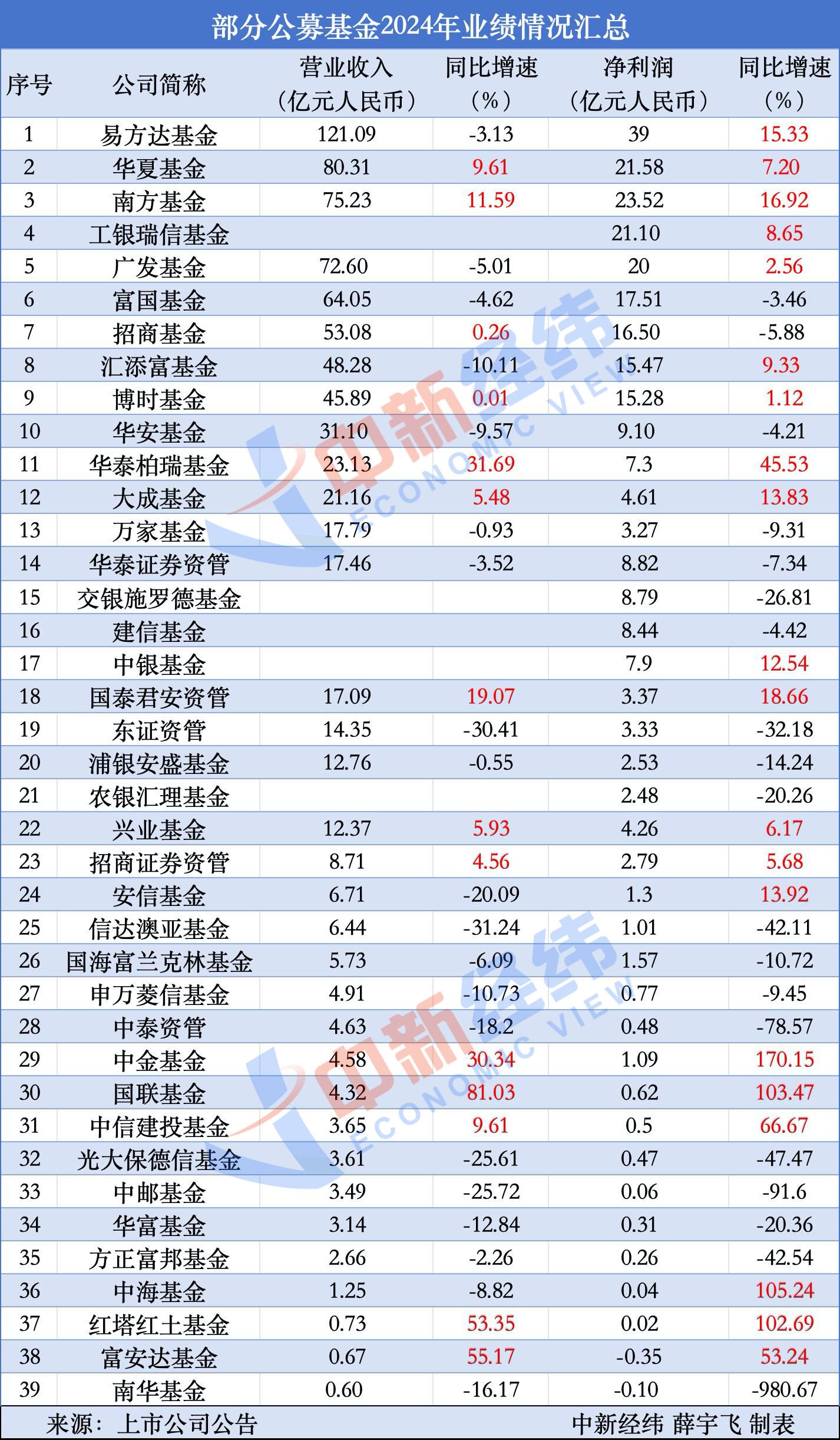 基金公司排名(中国十大私募基金公司排名)