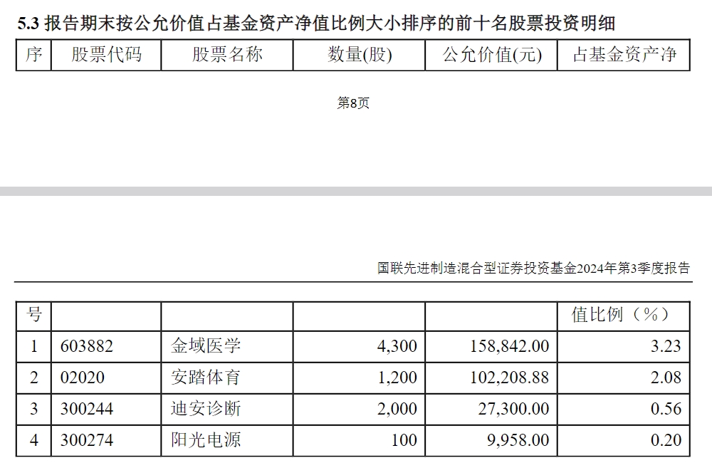 国联基金(国联基金属于什么档次)
