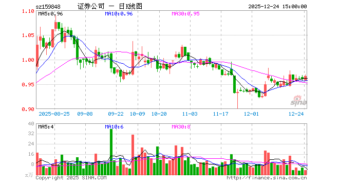 国联安基金管理有限公司(国联安基金管理有限公司工资待遇)