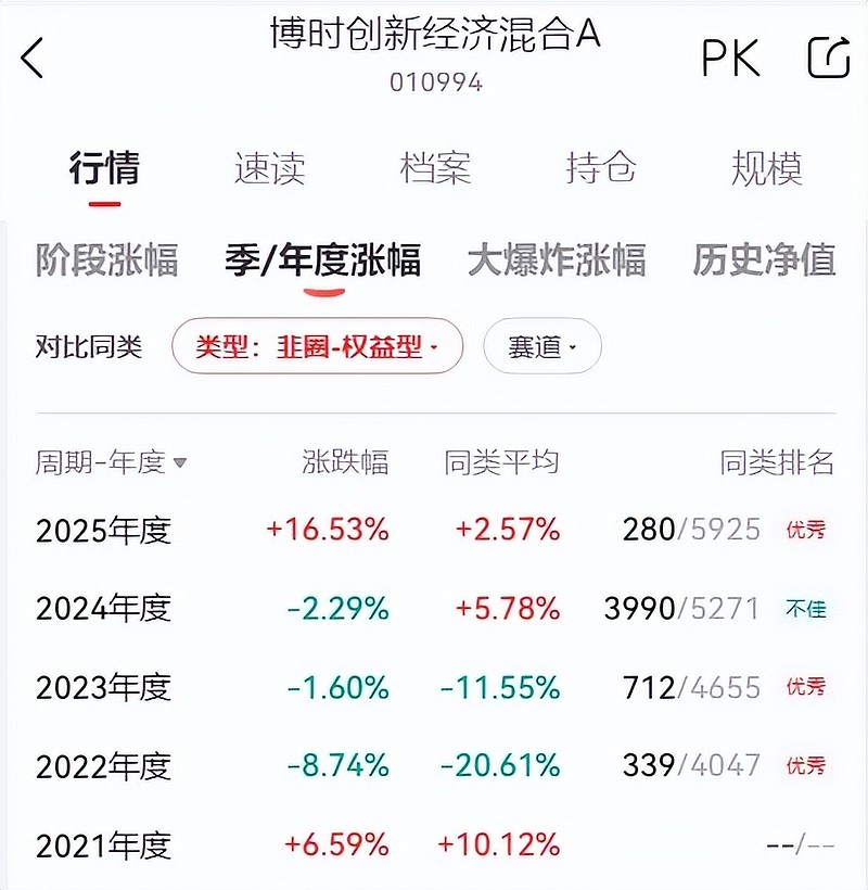 博时新兴成长基金净值(博时新兴成长基金净值查询050009今天)