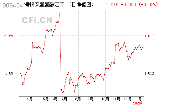 浦银安盛基金管理有限公司(浦银安盛基金管理有限公司董事长)