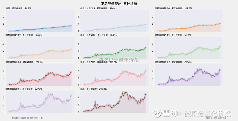 fof基金(fof基金排名一览表) fof基金(fof基金排名一览表)