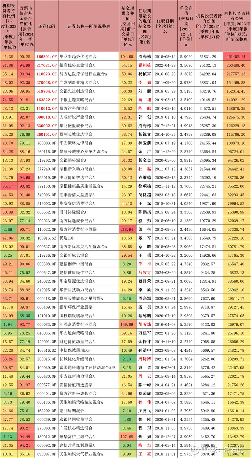 每日基金净值查询(每日基金净值查询入口)