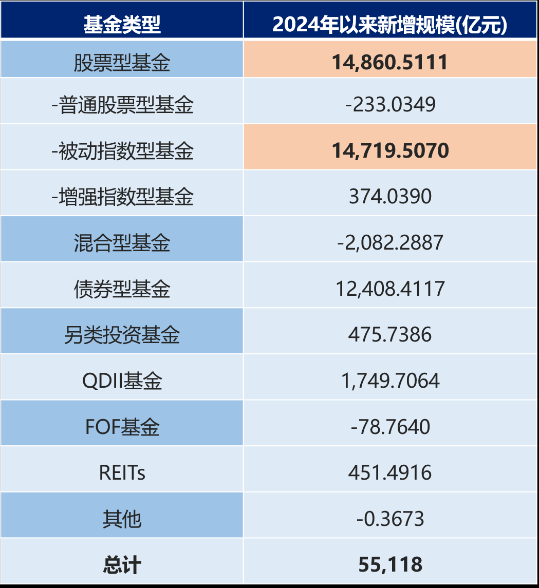 基金排名(基金排名第一的是哪位) 基金排名(基金排名第一的是哪位)
