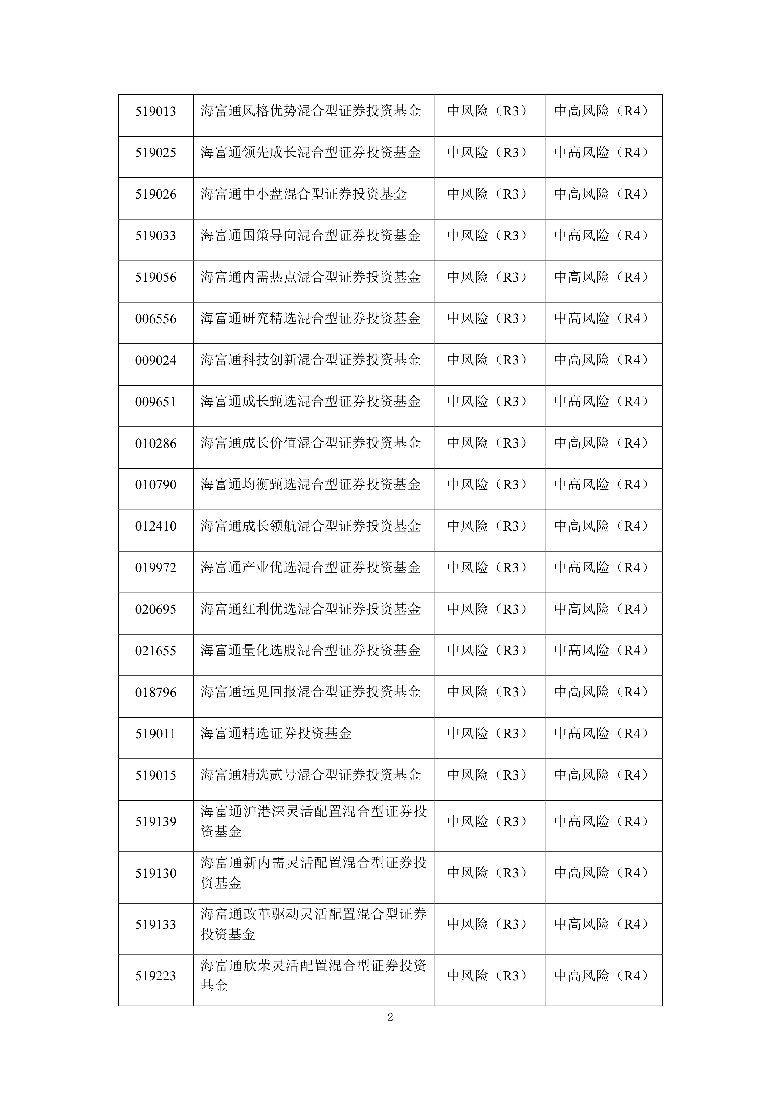 海富通基金(海富通基金怎么样)