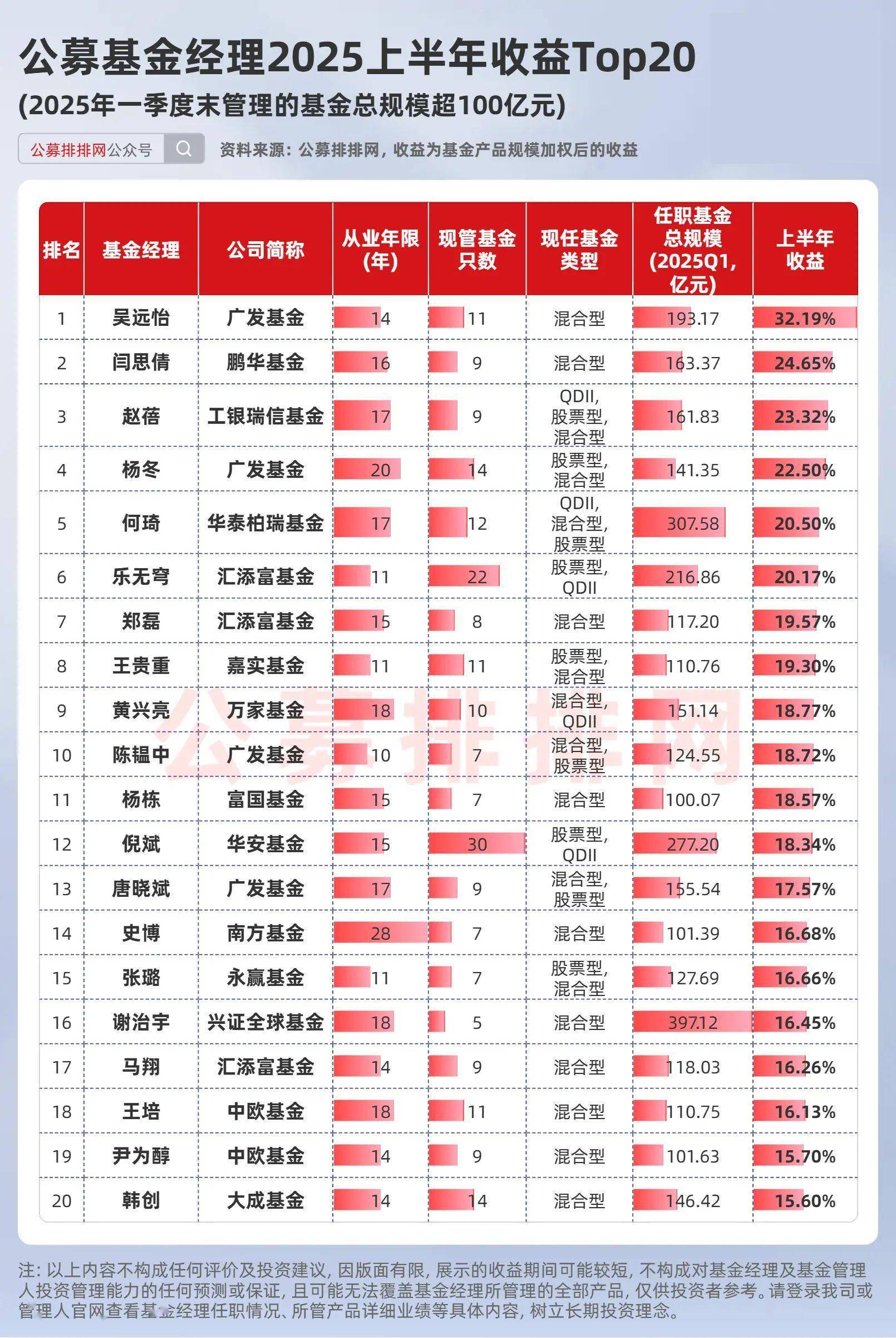 基金排行榜(十大基金排行榜基金前十名) 基金排行榜(十大基金排行榜基金前十名)