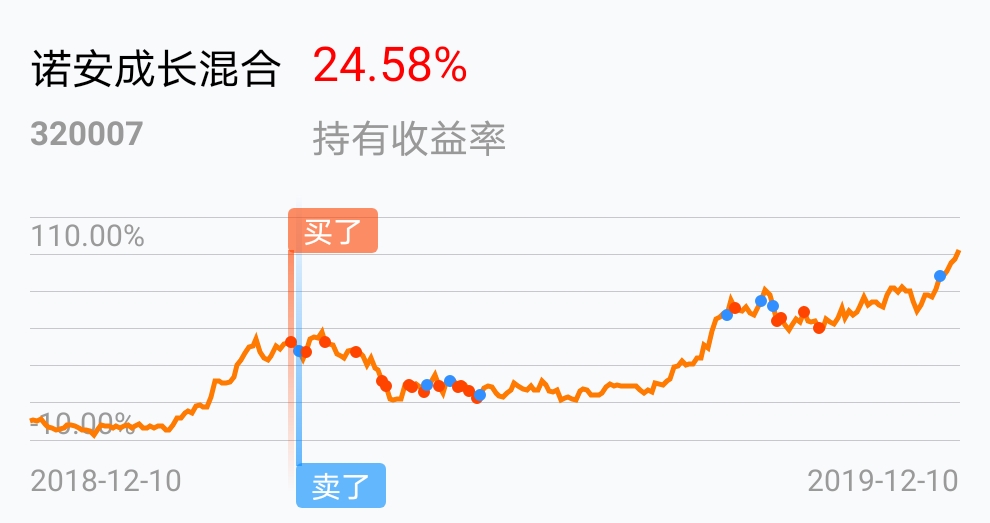 320007诺安成长基金净值(320007基金今天净值查询估值)