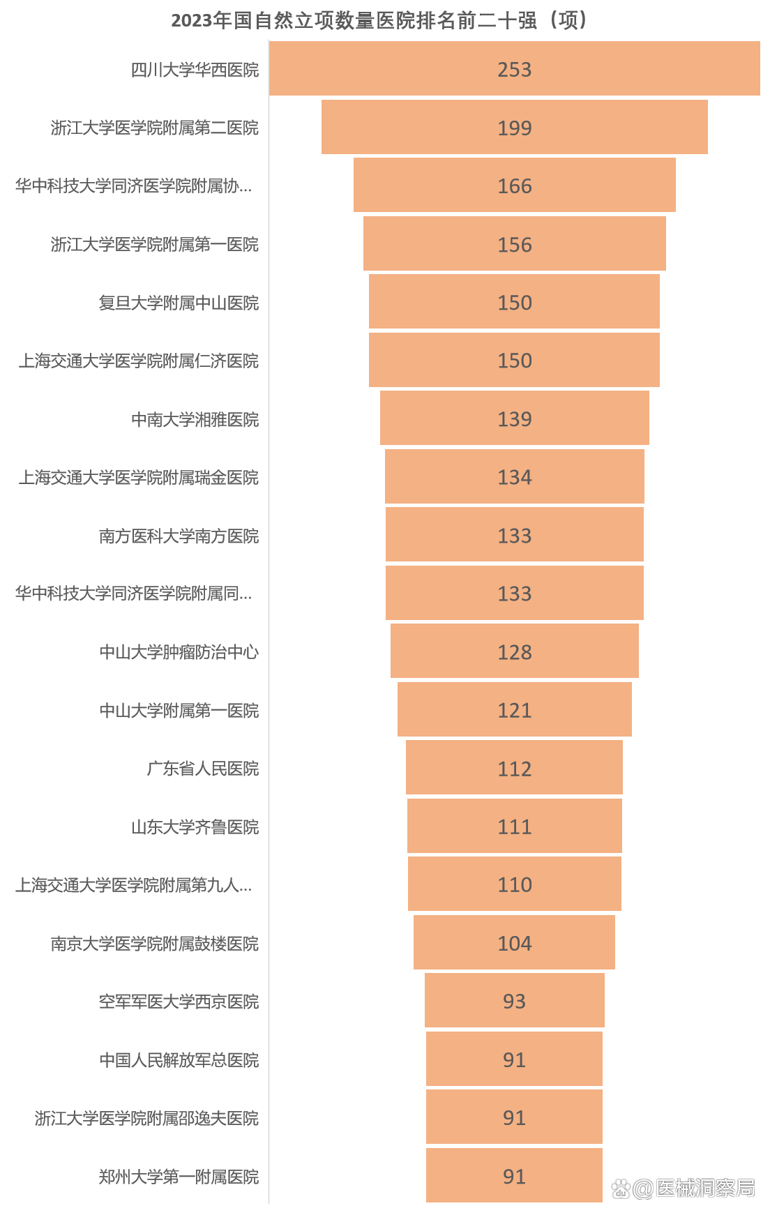 国家自然科学基金查询(国家基金2025公布结果)