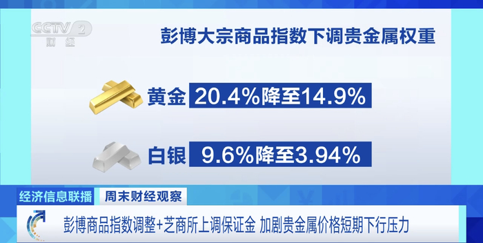 黄金基金(黄金还会持续下跌吗)