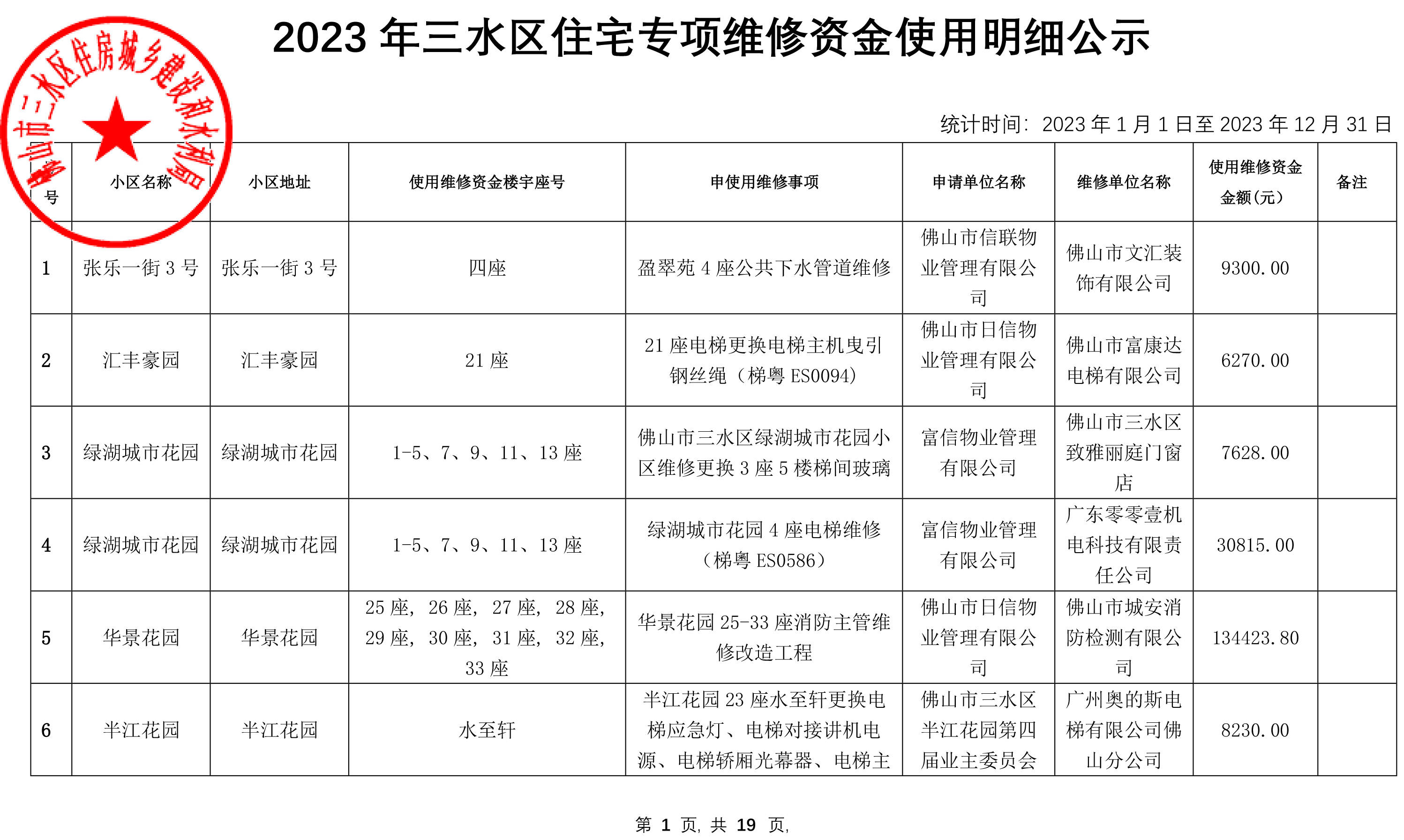 住房维修基金(住房维修基金交几次) 住房维修基金(住房维修基金交几次)